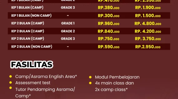 all program jogja